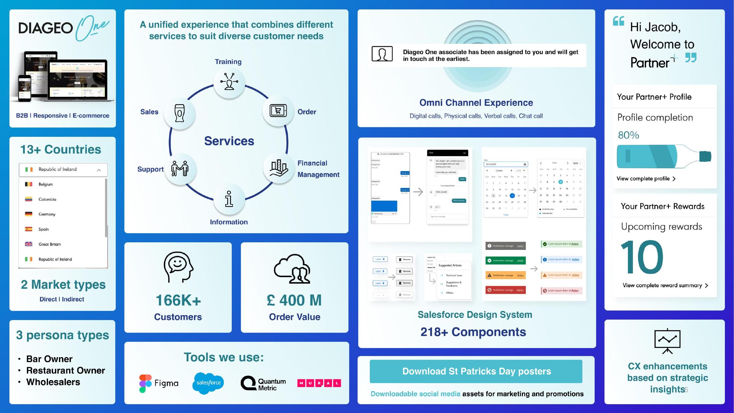 Commerce portal responsive work and service map
